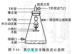 真空泵安全瓶的改進