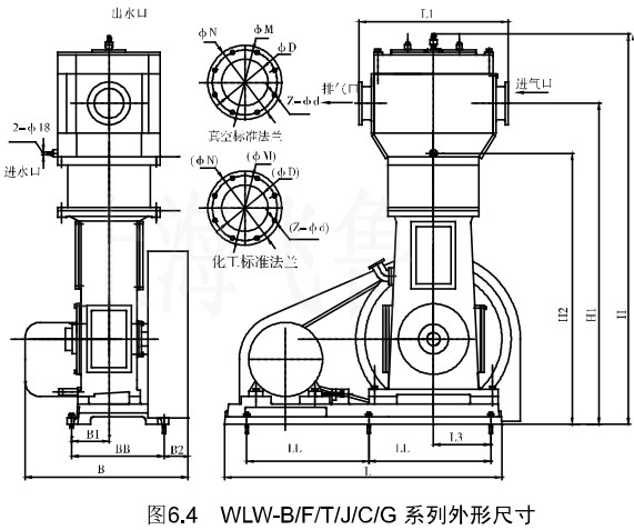 4WLW-B/F/Tϵγߴ